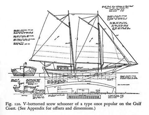 Texas Scow Schooner - Port Aransas Preservation and Historical Association